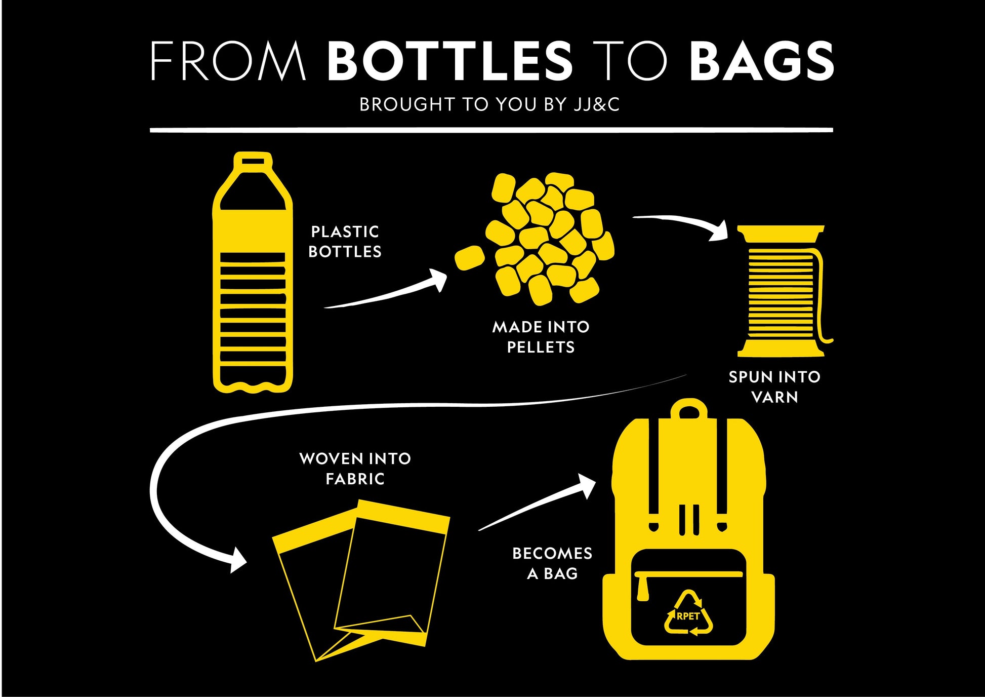 Sustainable Products Nat Geo